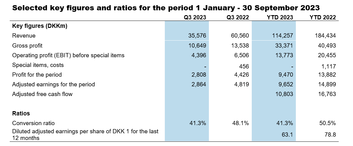 financial results Q3